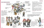 Политика. То, о чем взрослые тебе не рассказывают — изображение 5