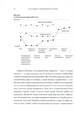 Стратегия голубого океана. Как найти или создать рынок, свободный от других игроков — изображение 3