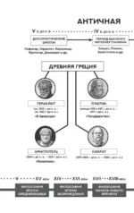 Золотые законы и нравственные правила — изображение 4