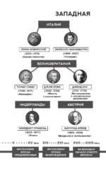 Мир как воля и представление — изображение 4