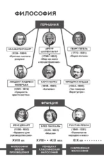 Мир как воля и представление — изображение 5
