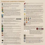 Настольная игра - Дюна. Империя. Восстание — изображение 27