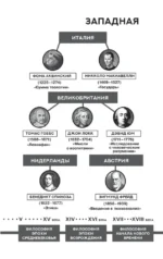 Критика чистого разума. С комментариями и иллюстрациями — изображение 3