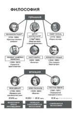 Критика чистого разума. С комментариями и иллюстрациями — изображение 4