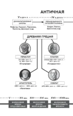 Диалоги с Сократом. С комментариями и иллюстрациями — изображение 4