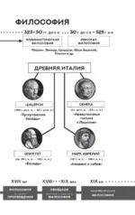 Диалоги с Сократом. С комментариями и иллюстрациями — изображение 5