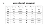 Учебные таблицы. Английский язык. 1-4 классы — изображение 4