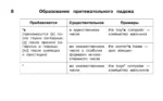 Учебные таблицы. Английский язык. 1-4 классы — изображение 8