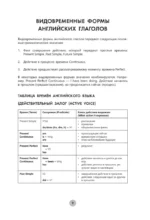 Английский язык за 5 минут в день — изображение 9