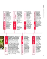 Искусство Коктейля. 400 рецептов. Практический курс бармена — изображение 3