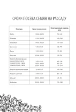 Дневник садовода-огородника — изображение 6