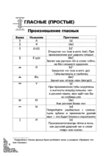 Корейский язык с нуля. Тренажер по письму и чтению — изображение 6