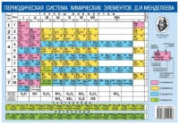 Периодическая система химических элементов Д. И. Менделеева. Растворимость кислот, оснований и солей в воде