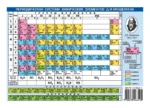 Периодическая система химических элементов Д.И. Менделеева
