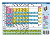 Периодическая система химических элементов Д.И. Менделеева