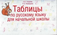 Таблицы по русскому языку. 1-4 класс. УЗОРОВА О. В.