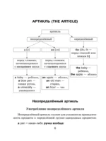 Все правила английского языка с иллюстрированным словарем — изображение 6