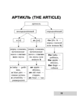 Вся грамматика английского языка в схемах и таблицах — изображение 11
