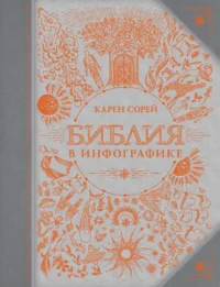 Библия в инфографике. КАРЕН СОРЕЙ