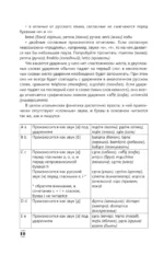 Интенсивный курс итальянского языка для начинающих — изображение 10