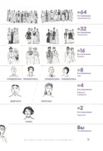 История тебя. Краткое руководство по генеалогии — изображение 15