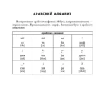 Все правила арабского языка — изображение 3