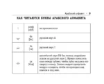 Все правила арабского языка — изображение 9