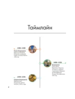 Анатомия искусства. Вечные темы живописи — изображение 4