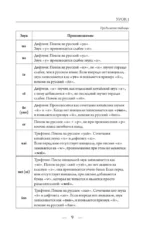 Китайский с нуля — изображение 9