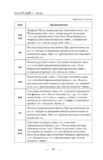 Китайский с нуля — изображение 10