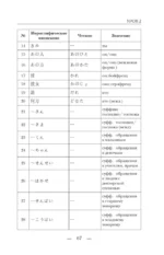 Японский с нуля — изображение 16