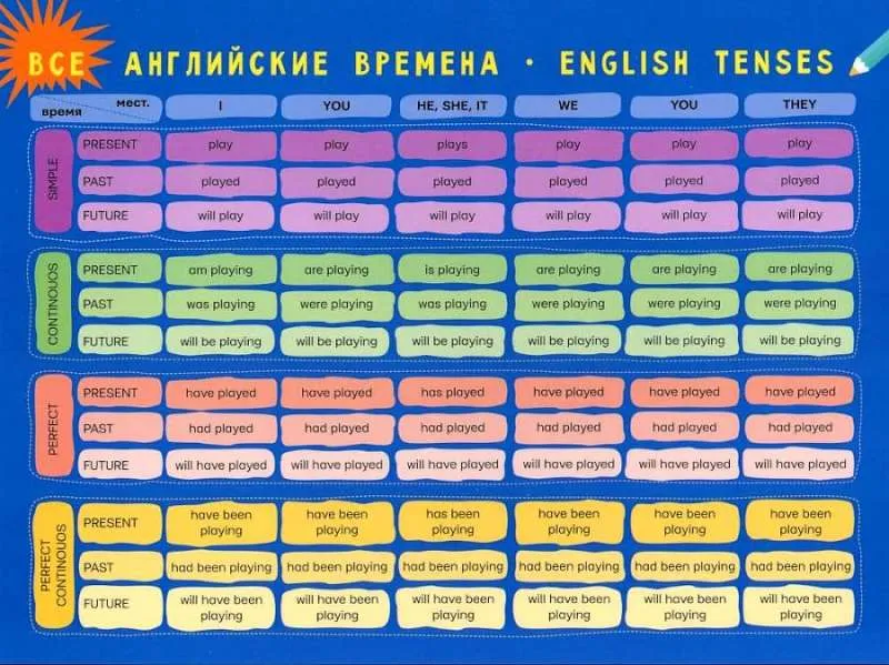 9785171535735_0.webp Все английские времена