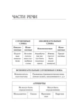 Все правила японского языка в схемах и таблицах — изображение 6