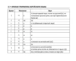 Все правила корейского языка — изображение 10