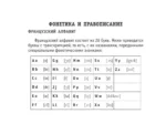 Все правила французского языка — изображение 7