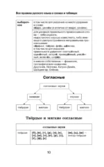 Все правила русского языка в схемах и таблицах — изображение 11