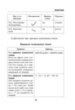 Все правила китайского языка в схемах и таблицах — изображение 16