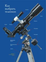 Как наблюдать за звёздами. Планисфера и карта звёздного неба внутри — изображение 4