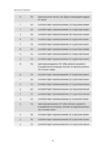 Доступный турецкий — изображение 4