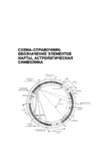 Астрология денег. Финансы в вашей карте и как их привлечь — изображение 7