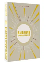 Библия в инфографике — изображение 6