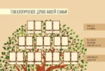 Память нашего рода — изображение 3