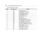 Все правила испанского языка — изображение 11