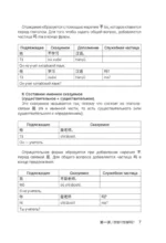 HSK 1. Развиваем письменную речь для сдачи экзамена — изображение 8