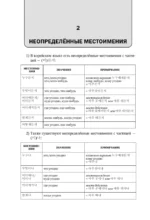 Грамматический практикум к Полному курсу корейского языка — изображение 9