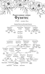 Жестокая жажда — изображение 6
