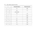 Все правила турецкого языка — изображение 4