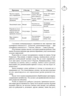 Развитие ребенка и уход за ним от рождения до трех лет — изображение 8