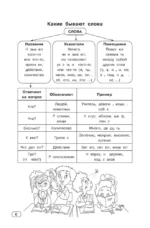 Русский язык. Все виды разбора — изображение 7