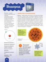 Химические элементы — изображение 14